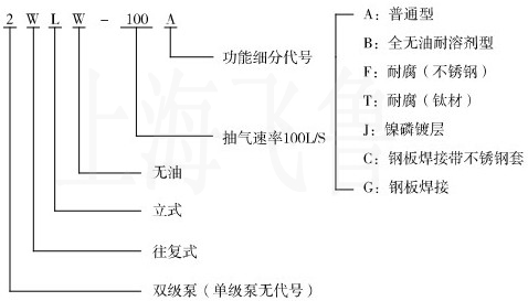 WLW型往復式真空泵型號表示方法